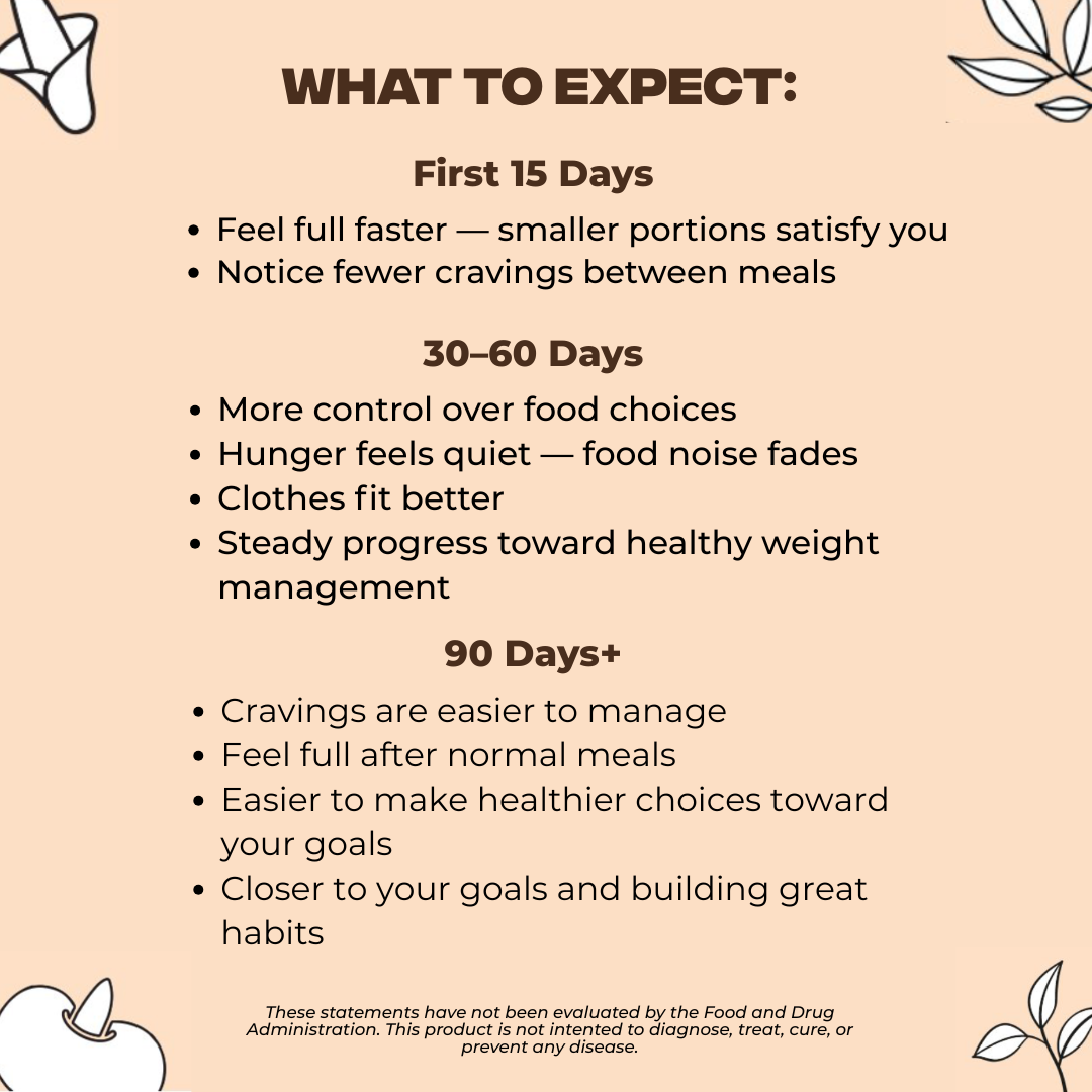 Natural Appetite Support