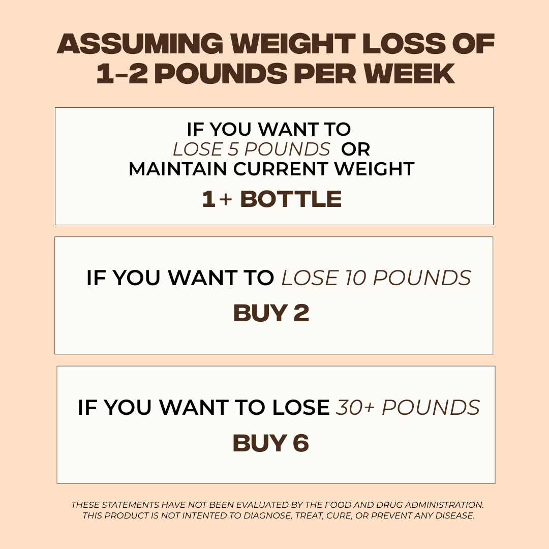 Natural Appetite Support